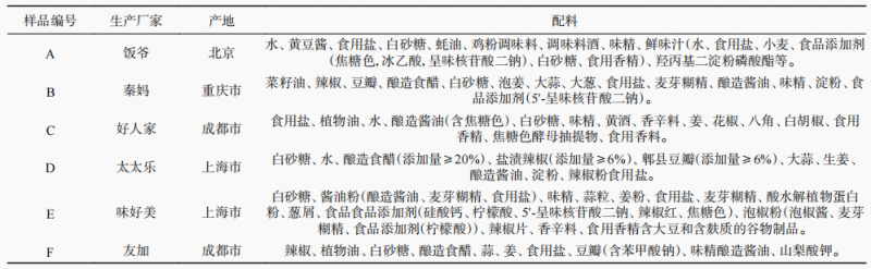 表1，樣品信息